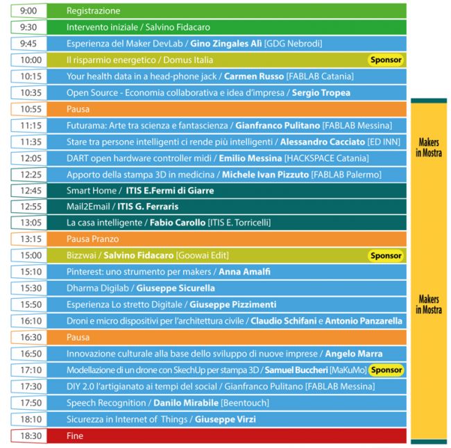 Programma Maker DevLab 2015